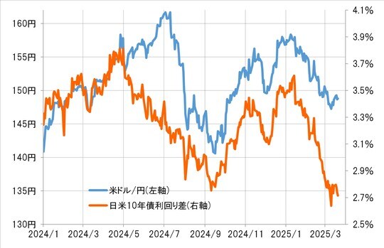 出所：リフィニティブ社データよりマネックス証券が作成