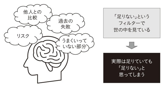出典：『なぜ、あなたは時間に追われているのか』（日経BP）より