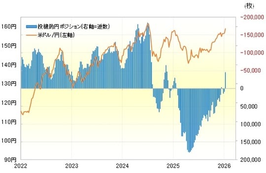 出所：マネックストレーダーFX