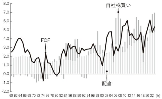 出所：FRB、武者リサーチ