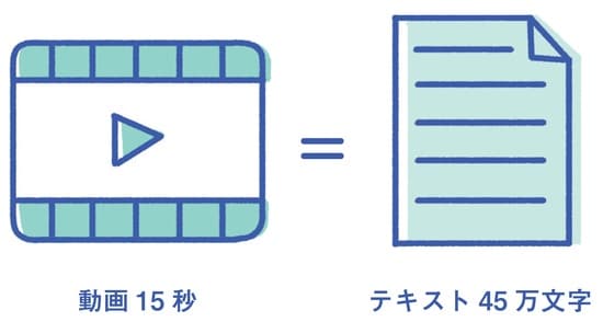 出典：『3ヶ月で1万フォロワー・月10万円を叶える　革命的に稼げるインスタ運用法』（KADOKAWA）より抜粋