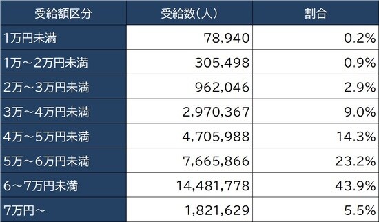 出所：厚生労働省『令和元年度厚生年金保険・国民年金事業の概況』より作成