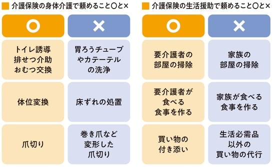 出所：『知っトク介護 弱った親と自分を守るお金とおトクなサービス超入門 第2版』（KADOKAWA）より抜粋