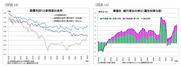 【図表13】【図表14】