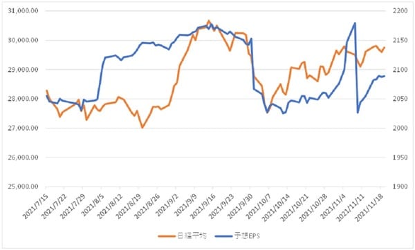 出所：QUICKデータよりマネックス証券作成