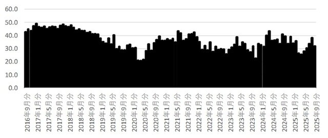出所：内閣府「消費者マインドアンケート調査」