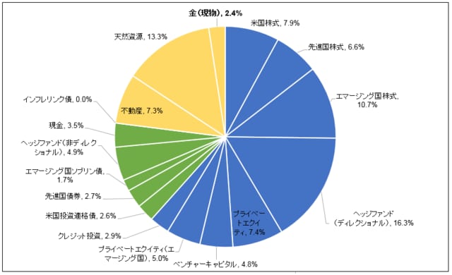 （注）https://www.utimco.orgより抜粋