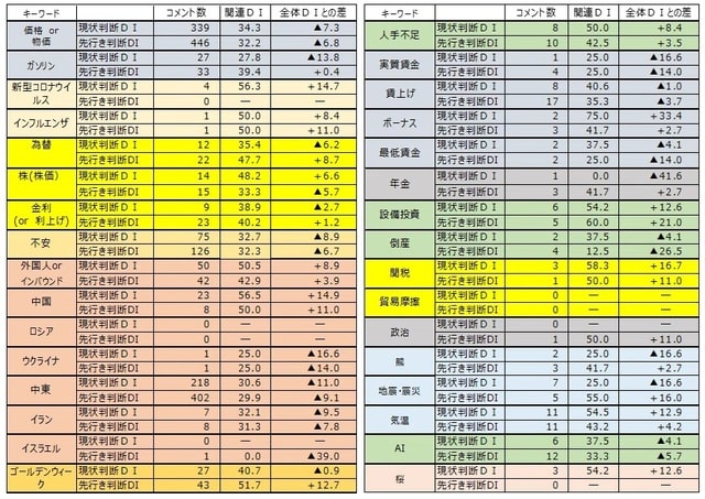 （出所）内閣府データより作成