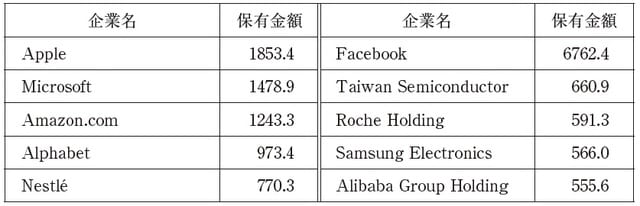 出所：Norges Bank Investment Management, Annual report 2020、 p.41.