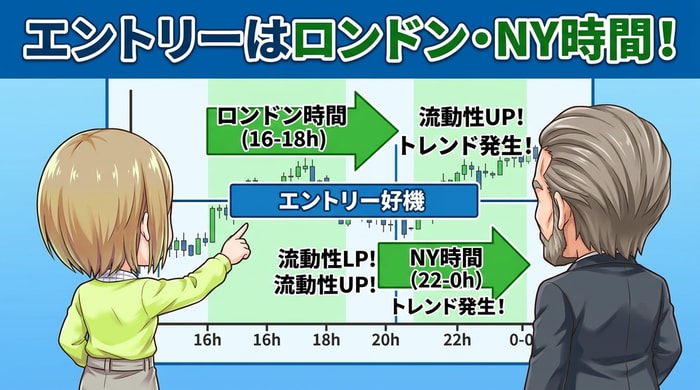 エントリーすべきロンドン・NYオープン直後の具体的な時間帯マップ