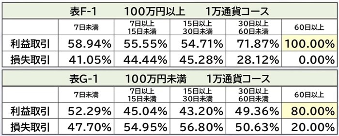 外為オンラインの公式「利益率データ」はどこまで信じていいのか？