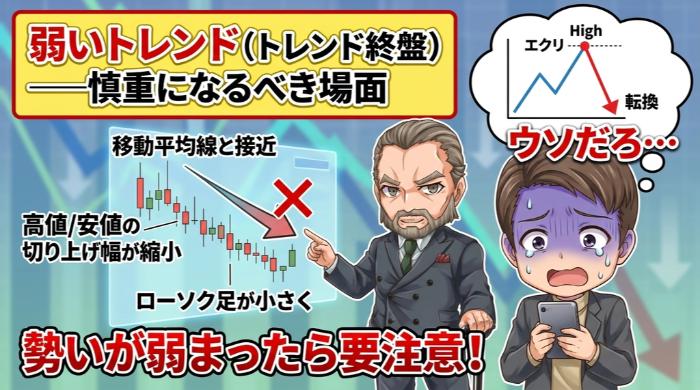 弱いトレンド（トレンド終盤）──慎重になるべき場面