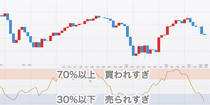 FXの逆張りとは】注意点と勝率があがる3つのインジケーター｜資産形成ゴールドオンライン