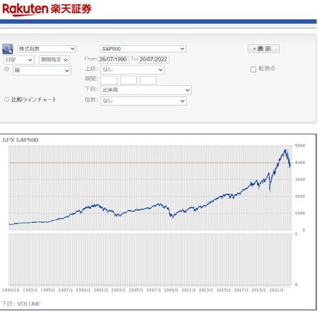 引用元：テクニカルチャート | マーケット情報 | 楽天証券 (trkd-asia.com)