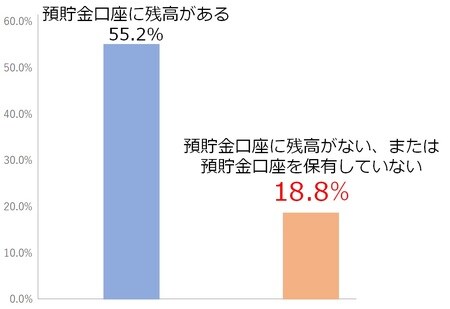 出所：金融広報中央委員会「令和元年家計の金融行動に関する世論調査」より