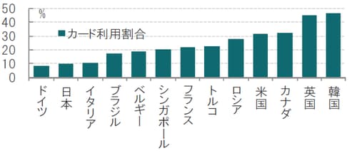 ※2016年GDP（国内総生産）基準 出所：国際決済銀行（BIS）のデータを使用しピクテ投信投資顧問作成