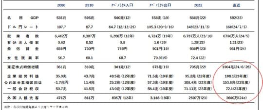 出所：各政府機関発表より武者リサーチまとめ