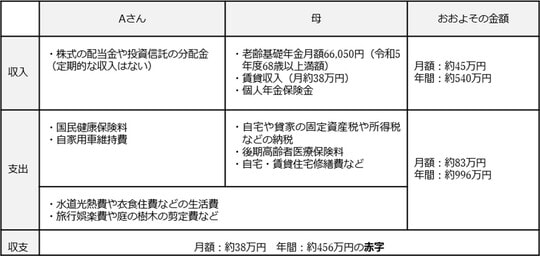 出所：筆者が作成