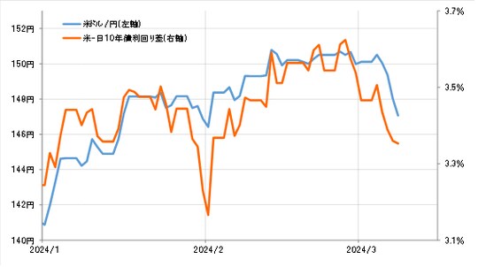 出所：リフィニティブ社データよりマネックス証券が作成
