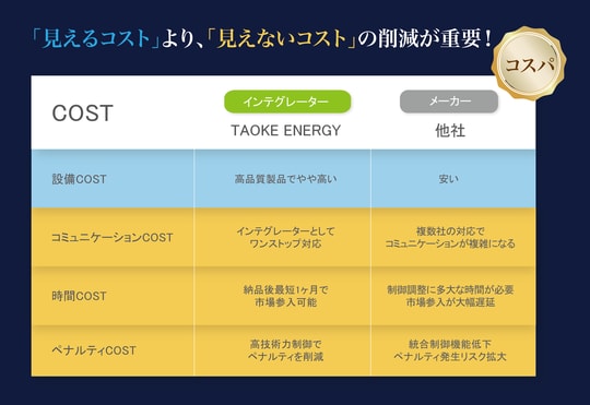 他社とのコスト対比