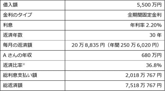 出所：筆者が作成