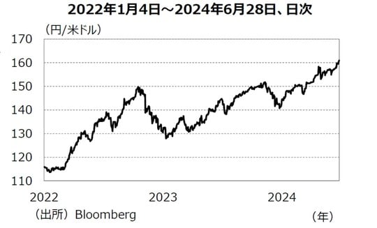 出所：Bloomberg