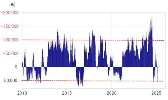 出所：リフィニティブ社データよりマネックス証券が作成