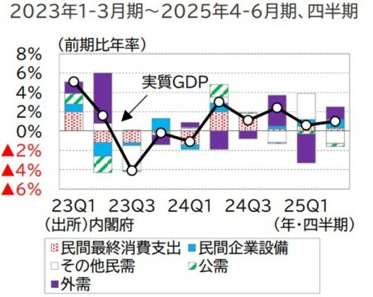 （出所）内閣府