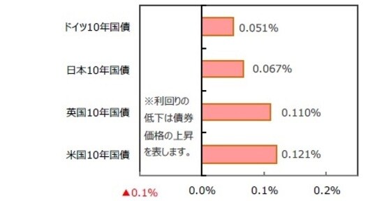 （出所）FactSetのデータを基に三井住友DSアセットマネジメント作成