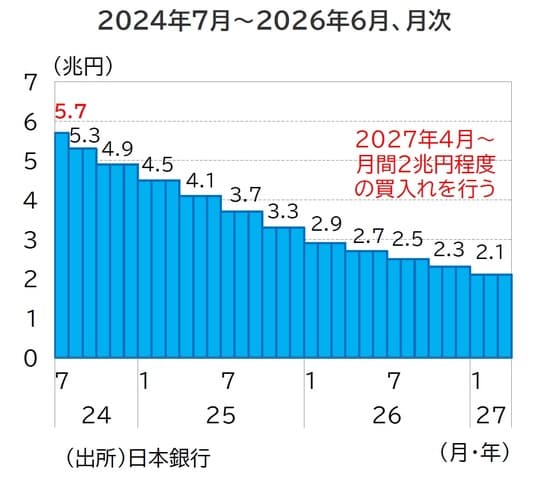 出所：日本銀行