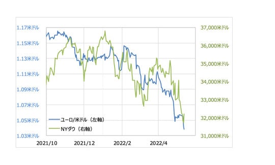 （出所:リフィニティブ・データをもとにマネックス証券が作成）