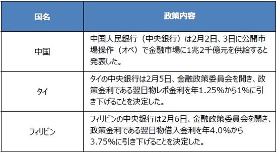 (出所) 各種資料を基に三井住友DSアセットマネジメント作成