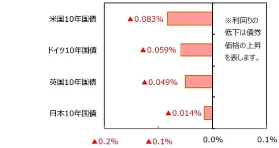 （出所）FactSetのデータを基に三井住友DSアセットマネジメント作成