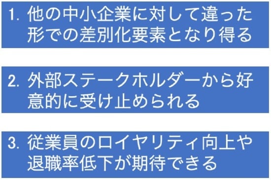 ［図表］「働き方改革」により想定されるプラス効果