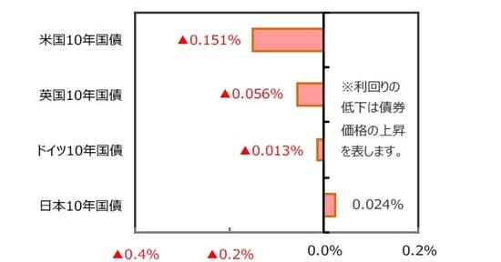 （出所）FactSet、Bloomberg L.P.のデータを基に三井住友DSアセットマネジメント作成