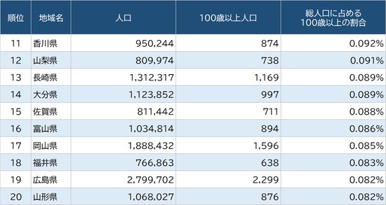 出所：総務省『令和2年国勢調査』より作成 