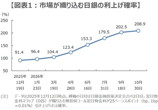 (出所)Bloombergのデータを基に三井住友DSアセットマネジメント作成