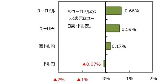 （出所）FactSetのデータを基に三井住友DSアセットマネジメント作成
