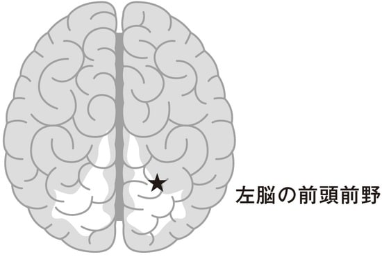 出典：『communications biology』（2020年4月）