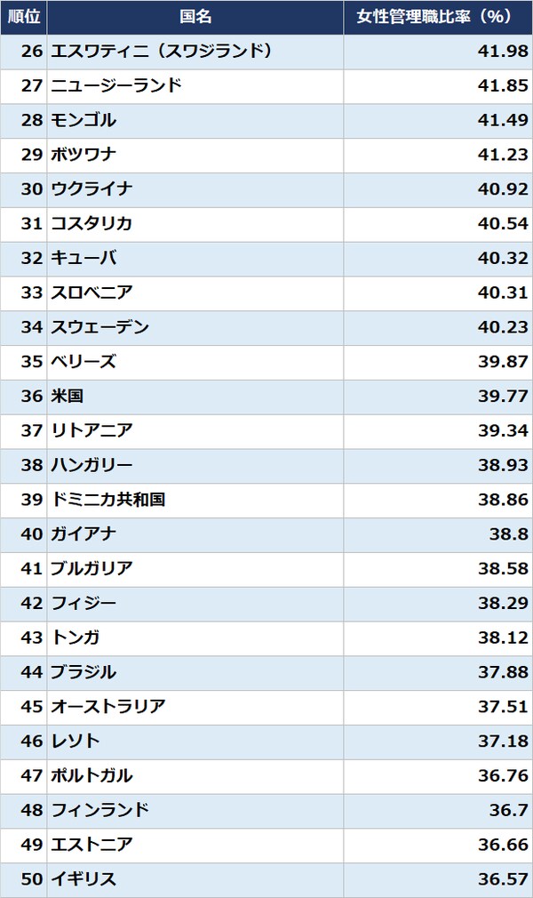 出所：ILO（国際労働機関）2019年推定値