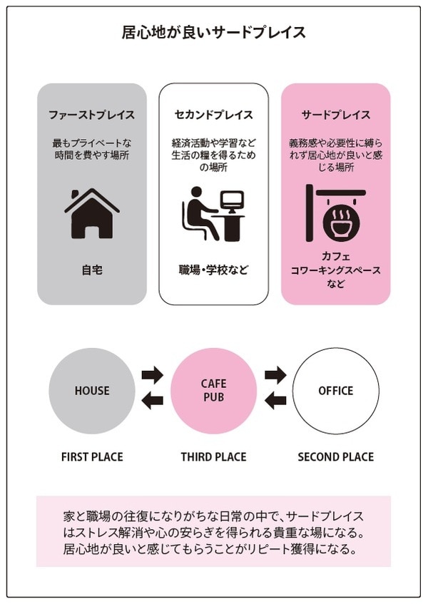 出所:菅原由一著『タピオカ屋はどこへいったのか? 商売の始め方と儲け方がわかるビジネスのカラクリ』(KADOKAWA)
