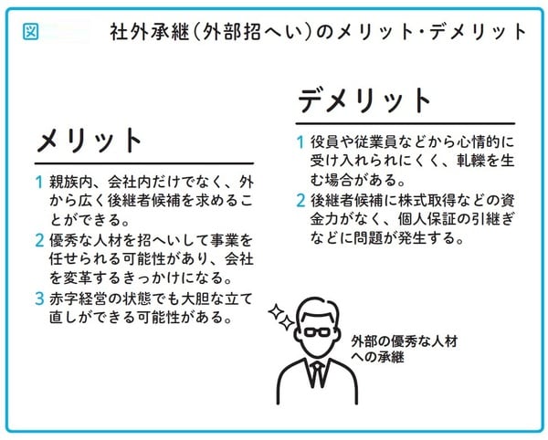瀧田雄介著『中小企業向け 会社を守る事業承継』（アルク）より。