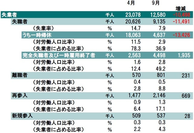 出所：米国労働省の統計からピクテ投信投資顧問が作成