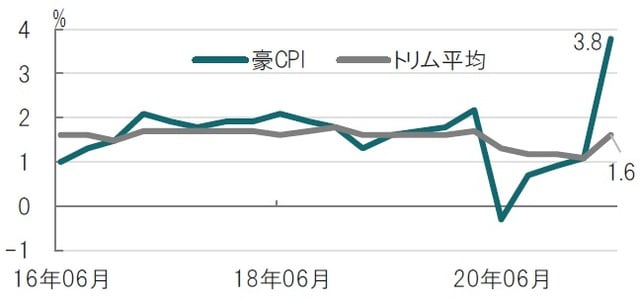 四半期、期間：2016年4-6月期～2021年4-6月期、前年同期比 出所：ブルームバーグのデータを使用してピクテ投信投資顧問作成