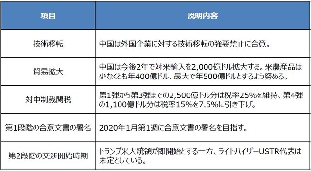 （出所）各種資料を基に三井住友DSアセットマネジメント作成