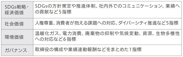 出所：日本経済新聞・電子版（2019年12月3日付）