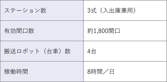 ＊大森機械工業株式会社　Webサイト　https://www.omori.co.jp/