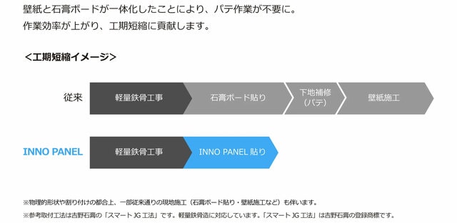 イノパネルによる工期短縮イメージ