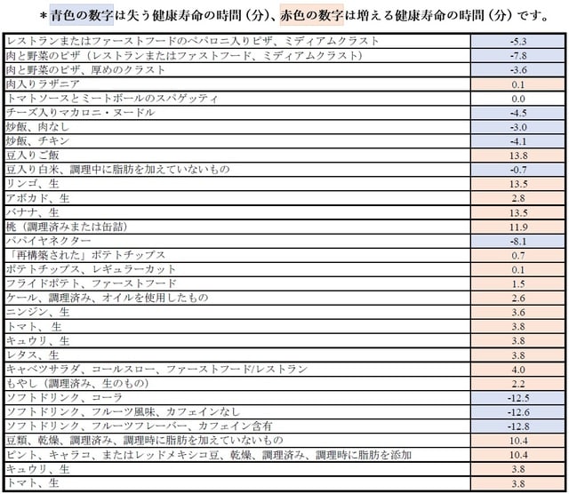 研究結果を基に筆者作成