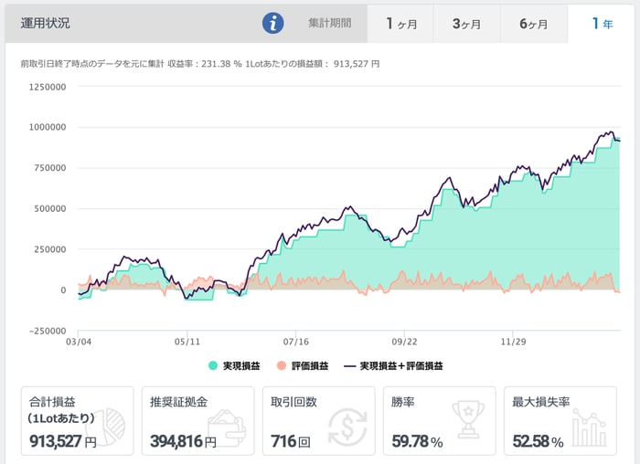 【みんなのシストレ：運用状況画面】